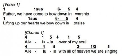 Nashville number system chart for crazy